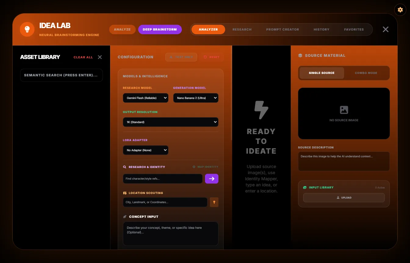 Idea Lab: Analyze and Deep Brainstorm modes, tabs for Analyzer, Research, Prompt Creator, History and Favorites, an asset library, a configuration column with research and generation model pickers, and a source-material pane reading Ready to Ideate.